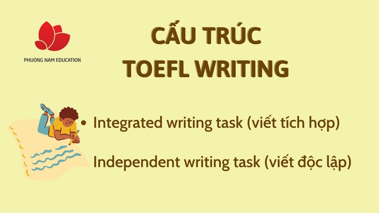 Cấu trúc AP Writing