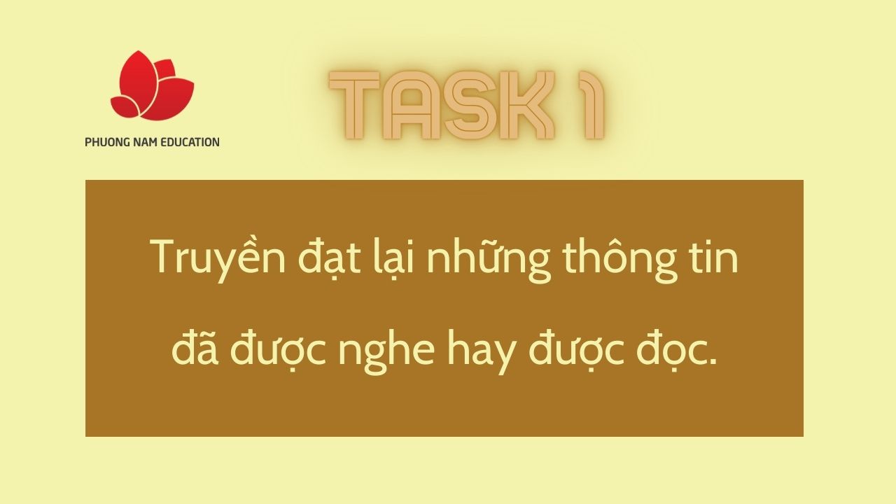 AP Writing - Dạng yêu cầu 1