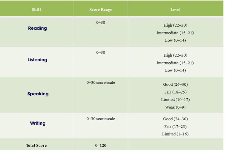 thangdiemtoeflcachtinhdiemtoefl.jpg